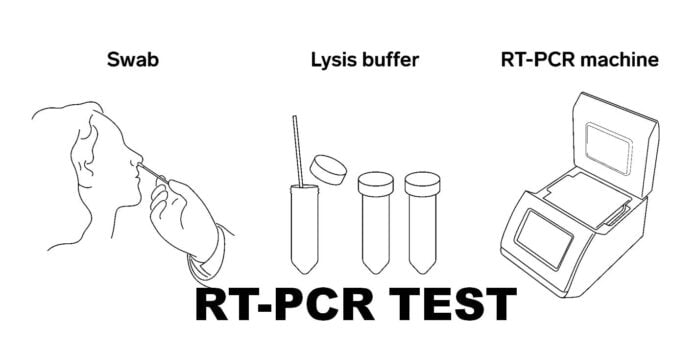 RT-PCR Test