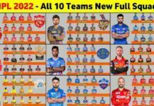 IPL Auction 2022 Team Player list