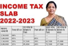 Income Tax Slab for AY 2022-23