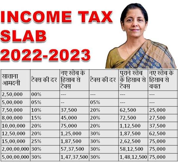 income-tax-slab-for-ay-2022-23
